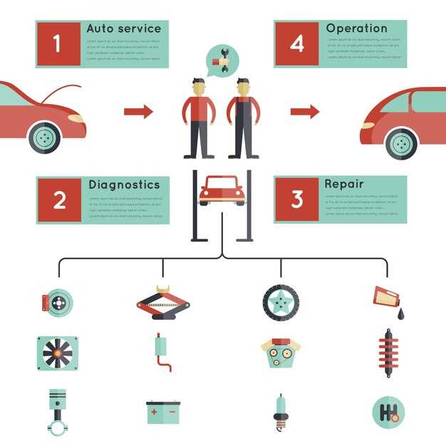 Toyota brake maintenance – warning signs and solutions